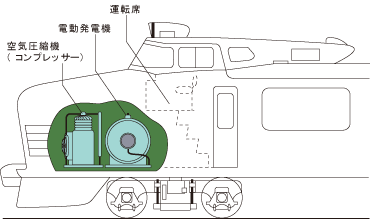 ボンネットの内部