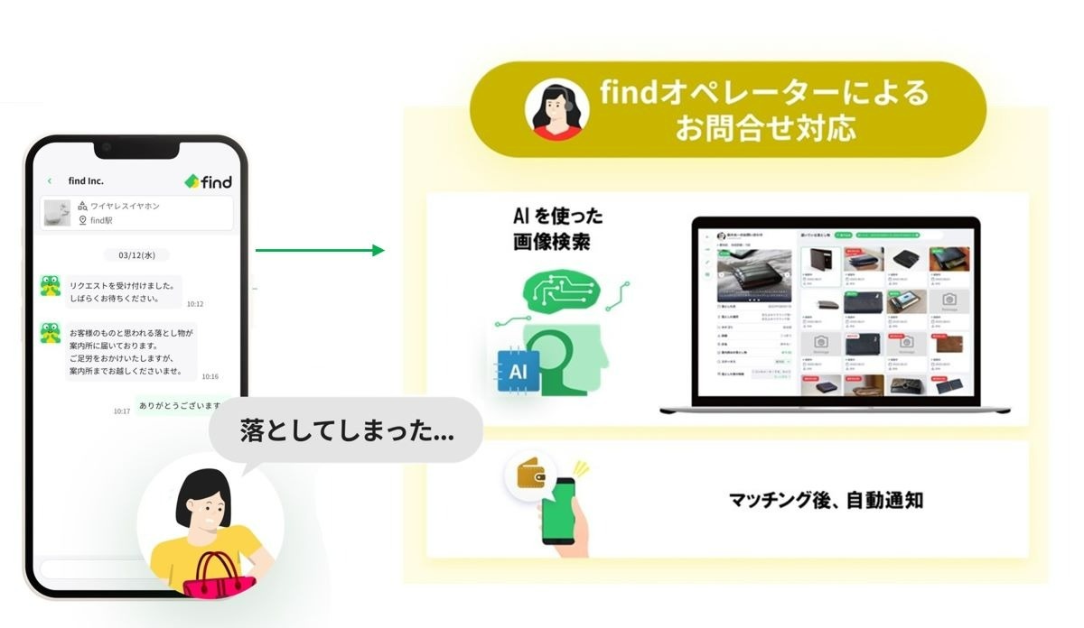 交通新聞