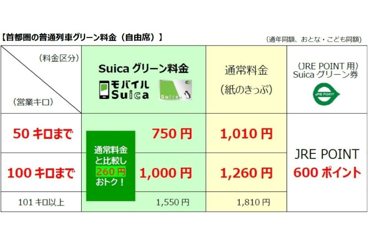 普通列車グリーン車料金表