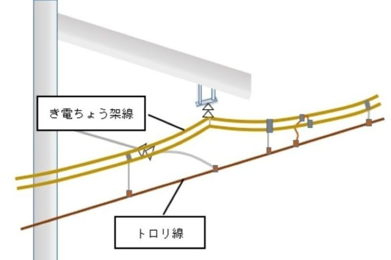 交通新聞
