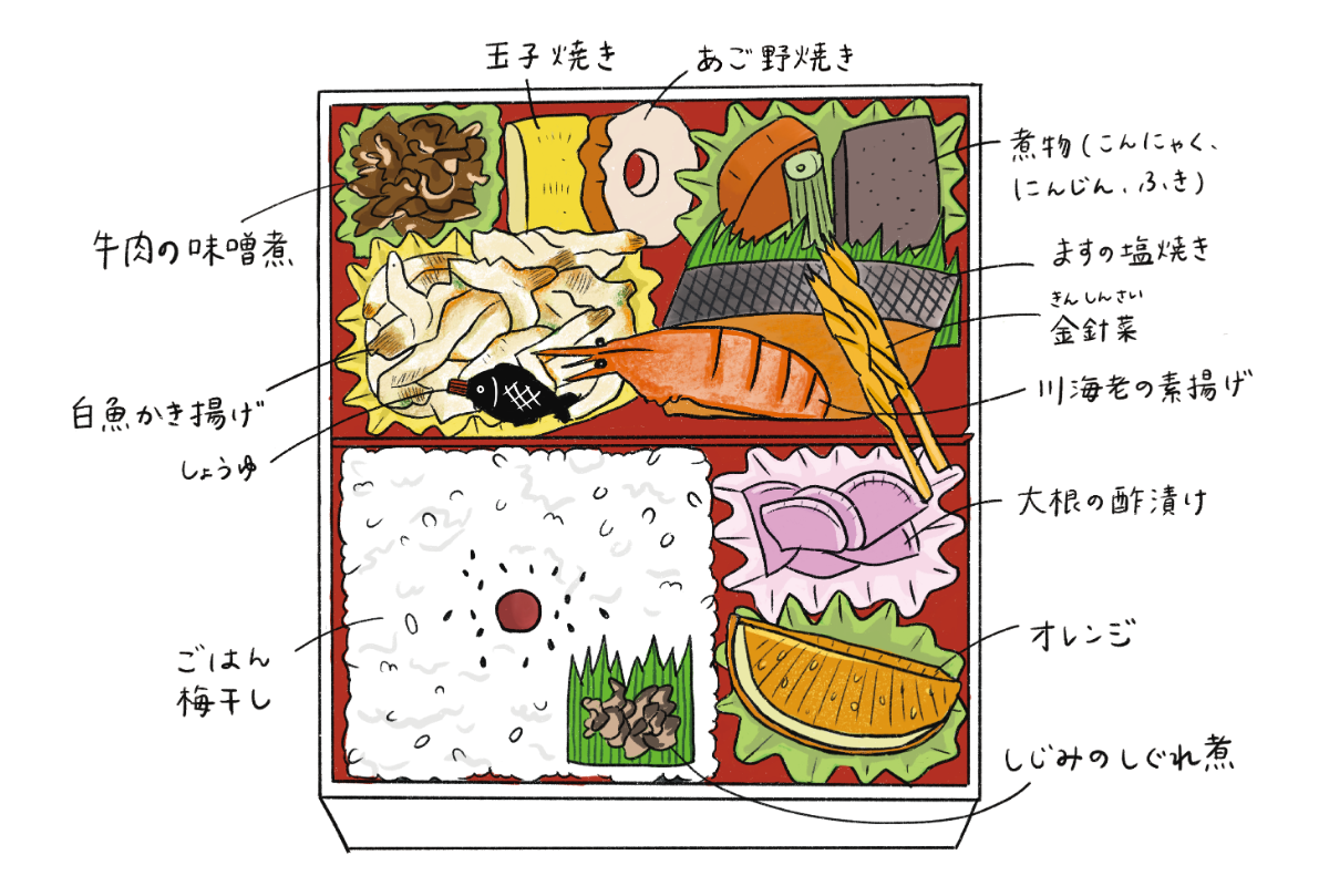 駅弁の絵