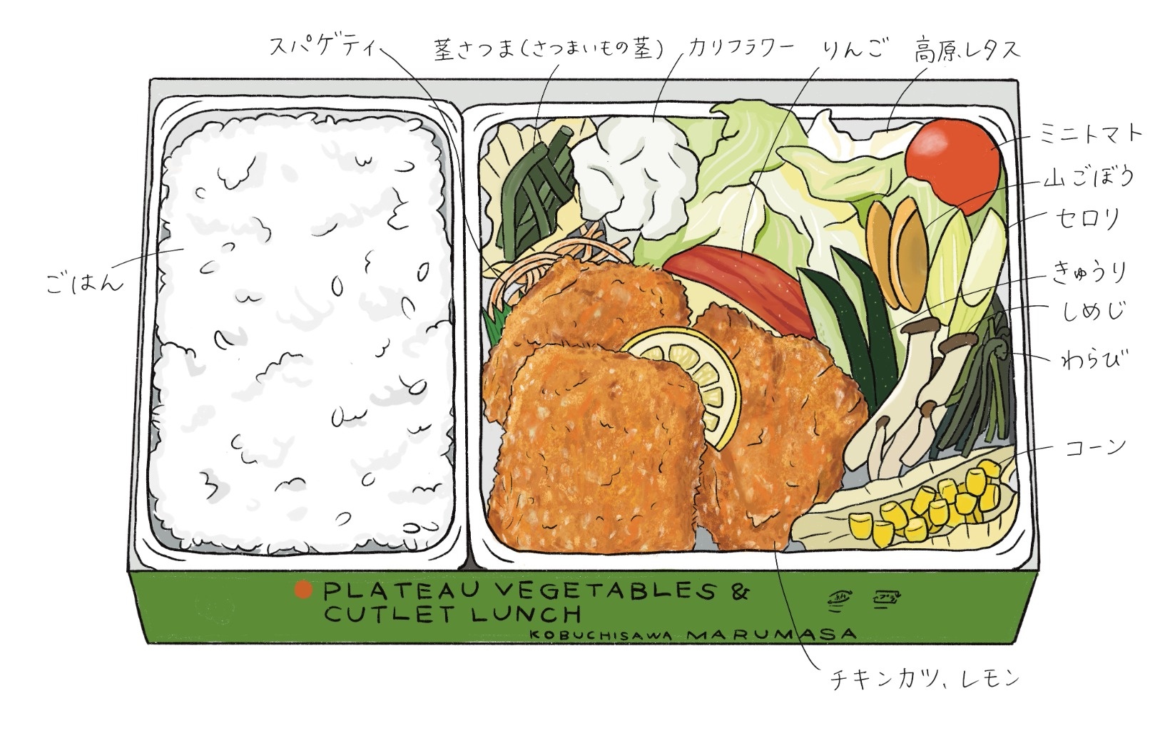 駅弁の絵