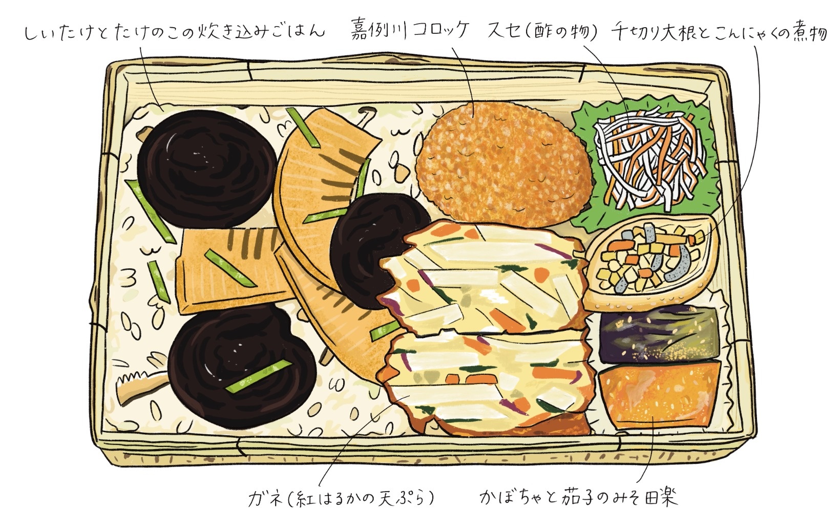 駅弁の絵