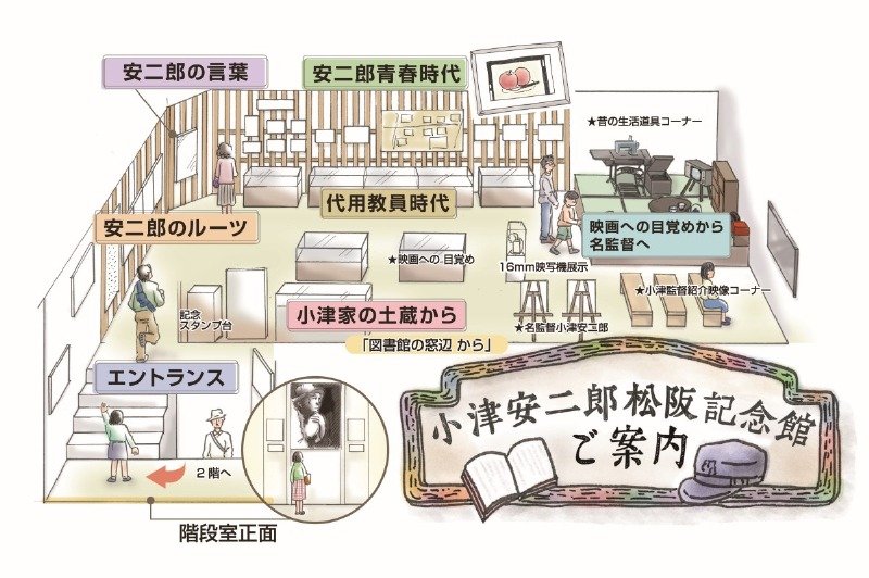「松阪市立歴史民俗資料館」2階にある小津安二郎松阪記念館