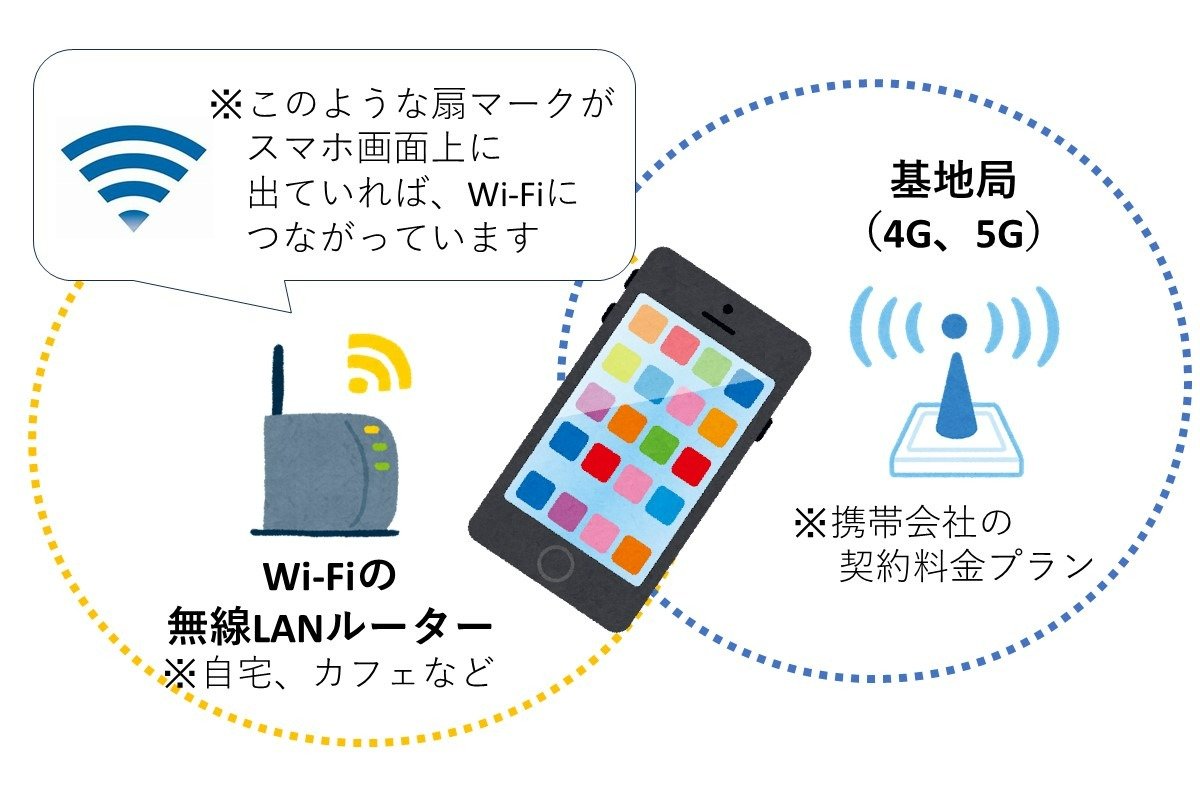 スマホがインターネットにつながる仕組み