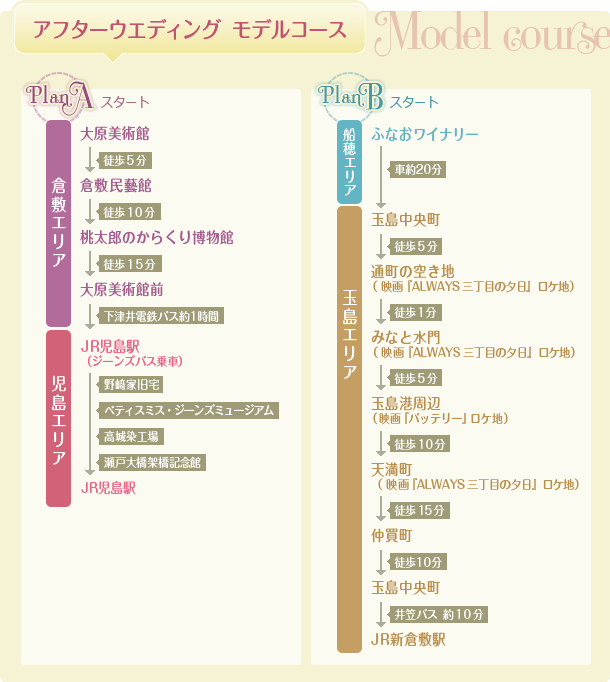 アフターウエディング　モデルコース