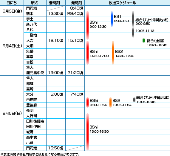 表・運転概要