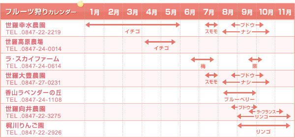 フルーツ狩りカレンダー