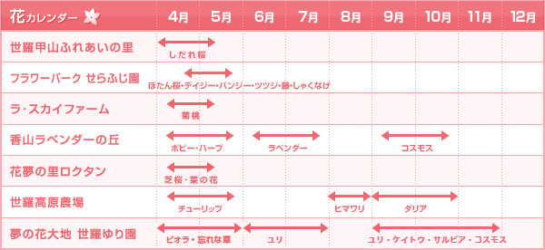 花カレンダー