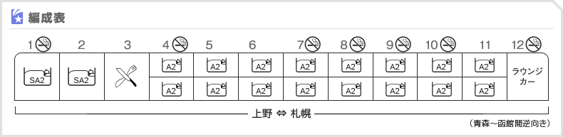 編成表