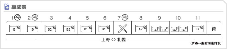 編成表