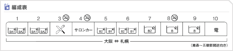 編成表