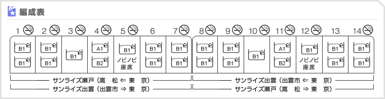 時刻表 サンライズ瀬戸