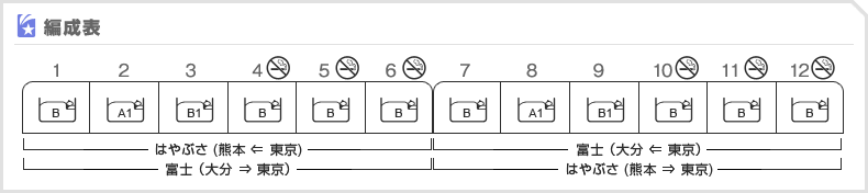 編成表