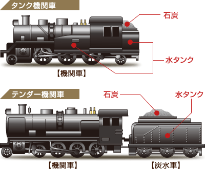 郷愁の蒸気機関車 1ページ 車両 トレたび Sl函館大沼号 Slばんえつ物語 Slやまぐち号 Sl人吉