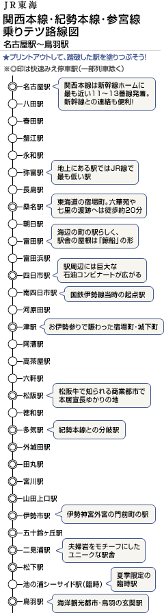 関西本線・紀勢本線・参宮線 乗りテツ路線図 ★プリントアウトして、踏破した駅を塗りつぶそう！