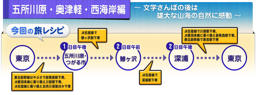 新幹線でいく１泊２日 週末で青森おおもり旅