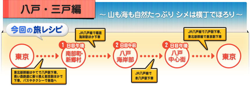 八戸・三戸編～山も海も自然たっぷり シメは横丁でほろり～｜東京→南部町・新郷村→八戸海岸部→八戸中心街→東京