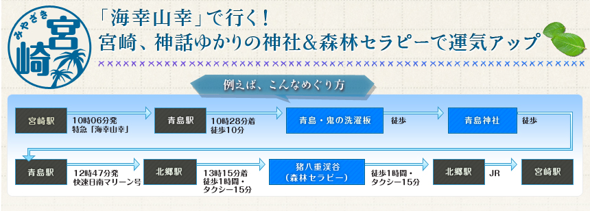 【宮崎編】「海幸山幸」で行く！ 宮崎、神話ゆかりの神社＆森林セラピーで運気アップ　例えば、こんなめぐり方