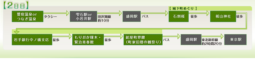 例えばこんなめぐり方｜【2日目】鶯宿温泉orつなぎ温泉⇒雫石駅or小岩井駅⇒田沢湖線⇒盛岡駅⇒【城下町めぐり】石割桜⇒盛岡城址公園⇒桜山神社⇒岩手銀行中ノ橋支店⇒もりおか賢治・啄木青春館⇒鉈屋町界隈（町屋の旧暦の雛祭り）⇒盛岡駅⇒東京駅