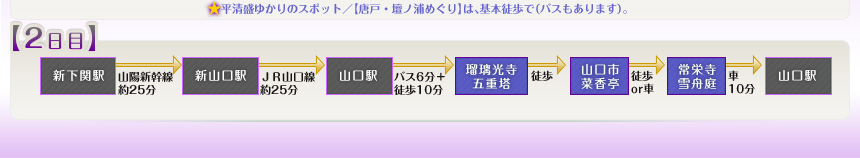 例えばこんなめぐり方｜【2日目】新下関駅⇒新山口駅⇒山口駅⇒瑠璃光寺五重塔⇒山口市菜香亭⇒常栄寺雪舟庭⇒山口駅