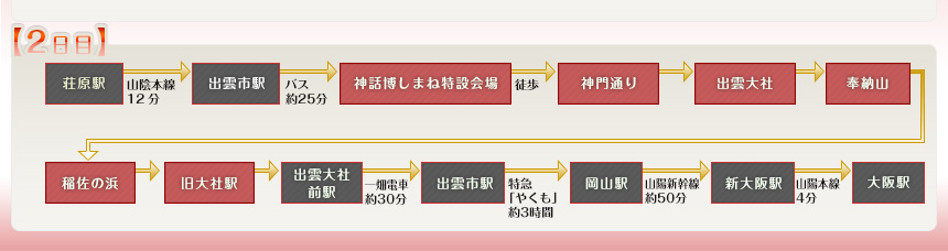 例えばこんなめぐり方｜【2日目】荘原駅⇒出雲市駅⇒神話博しまね特設会場⇒出雲大社⇒奉納山⇒稲佐の浜⇒出雲大社前駅⇒出雲市駅⇒岡山駅⇒新大阪駅⇒大阪駅