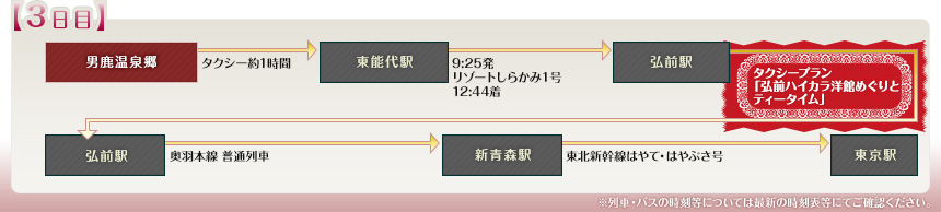 例えばこんなめぐり方｜【3日目】男鹿温泉郷→東能代駅→弘前駅→タクシープラン「弘前ハイカラ洋館めぐりとティータイム」→弘前駅→新青森駅→東京駅｜※列車・バスの時刻等については最新の時刻表等にてご確認ください。