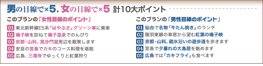 男の目線で×５、女の目線で×５　計10大ポイント