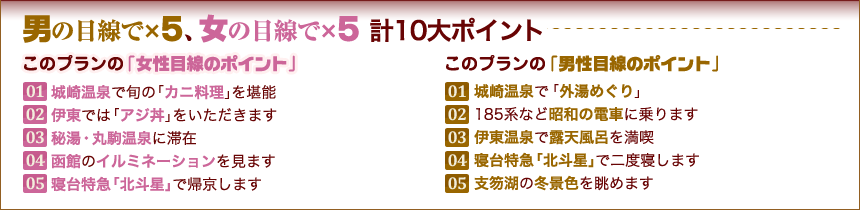 男の目線で×５、女の目線で×５　計10大ポイント