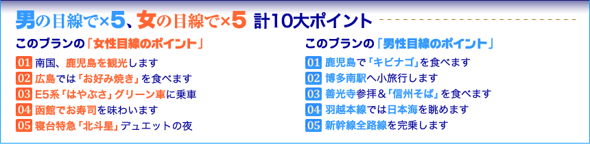 男の目線で×５、女の目線で×５　計10大ポイント