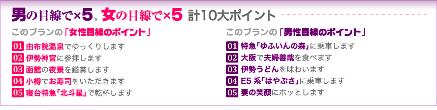 男の目線で×５、女の目線で×５　計10大ポイント