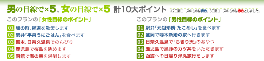 男の目線で×５、女の目線で×５　計10大ポイント