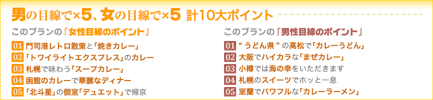 男の目線で×５、女の目線で×５　計10大ポイント