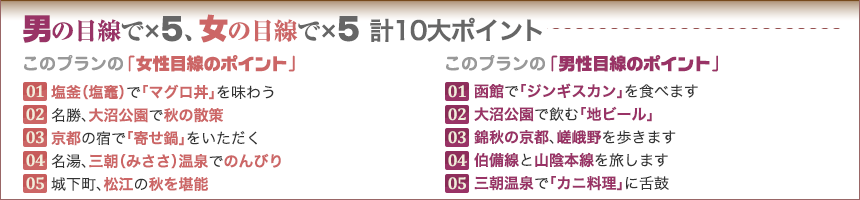 男の目線で×５、女の目線で×５　計10大ポイント