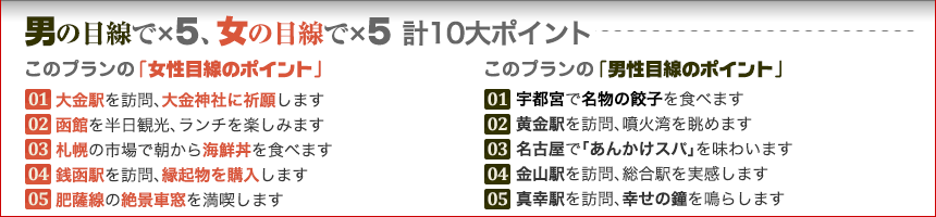 男の目線で×５、女の目線で×５　計10大ポイント