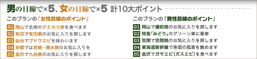 男の目線で×５、女の目線で×５　計10大ポイント