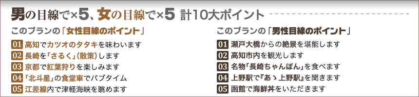 男の目線で×５、女の目線で×５　計10大ポイント