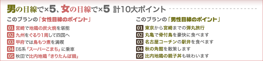 男の目線で×５、女の目線で×５　計10大ポイント