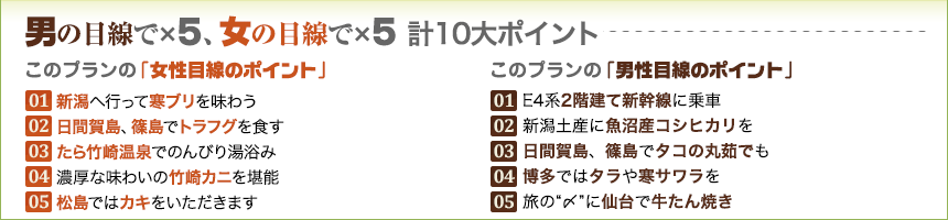 男の目線で×５、女の目線で×５　計10大ポイント