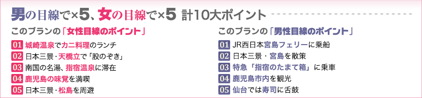 男の目線で×５、女の目線で×５　計10大ポイント