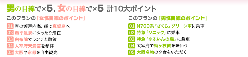 男の目線で×5、女の目線で×5　計10大ポイント