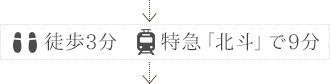 徒歩3分、特急「北斗」で9分
