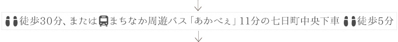 徒歩30分、または　まちなか周遊バス「あかべぇ」11分の七日町中央下車、徒歩5分 