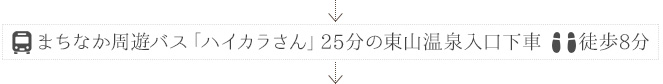 まちなか周遊バス「ハイカラさん」25分の東山温泉入口下車   徒歩8分