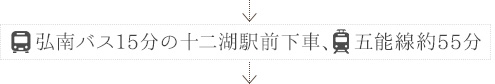 弘南バス15分の十二湖駅前下車、五能線で約55分