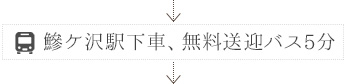 鰺ケ沢駅下車、無料送迎バス5分
