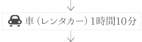 車（レンタカー）1時間10分
