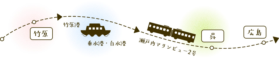 竹原→竹原港→垂水港・白水港→瀬戸内マリンビュー2号→呉→広島
