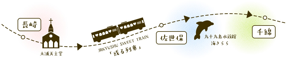 長崎→或る列車→佐世保→千綿