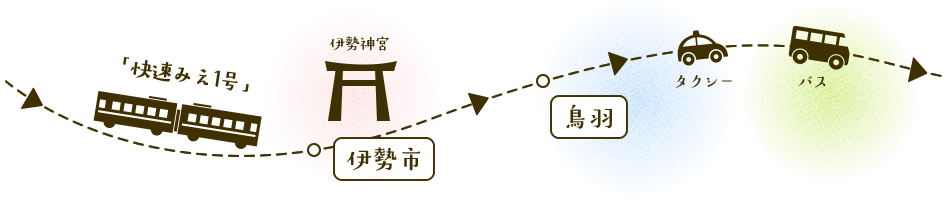 快速みえ1号→伊勢市→鳥羽